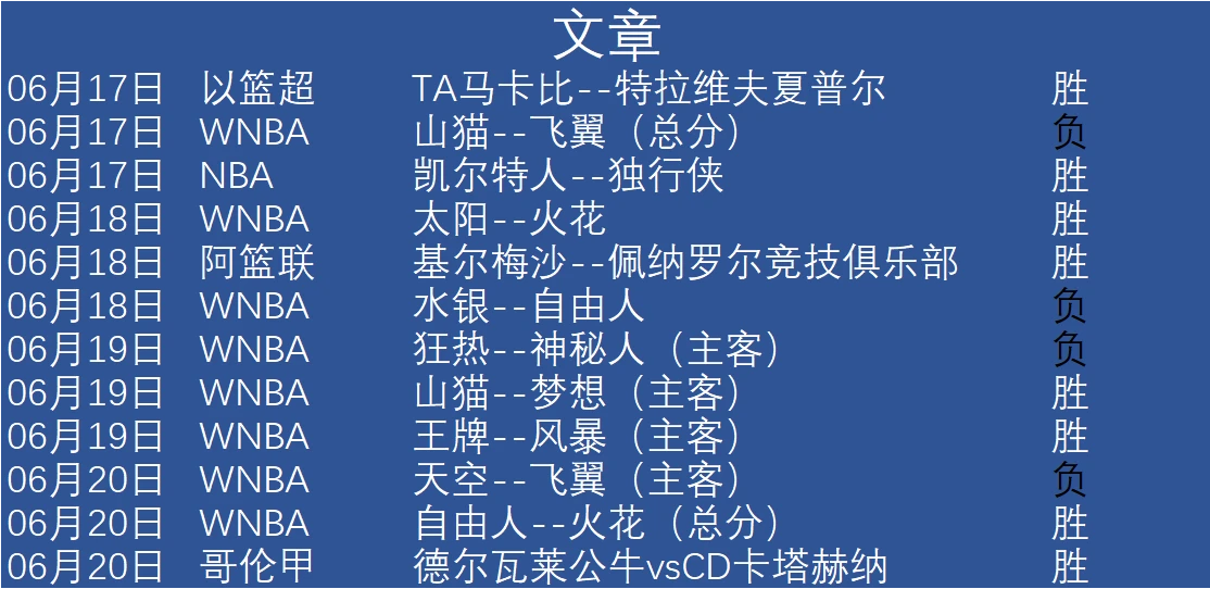 制定篮球交流计划以促进个人技能发展的方法_0
